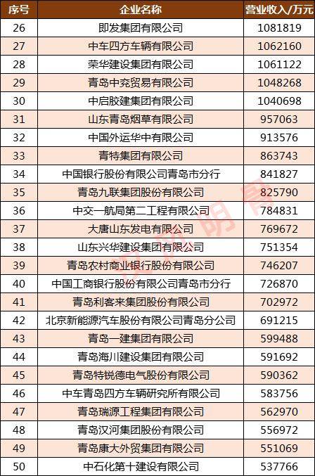 青岛啤酒股份有限公司是什么级别？