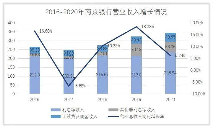 南京银行股份有限公司是什么单位？