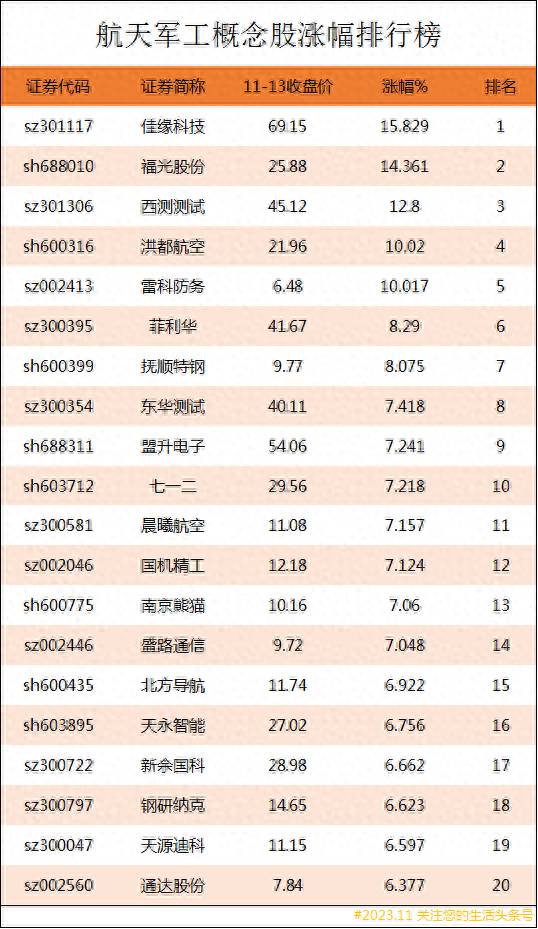 大飞机概念的军工股票有哪些军工龙头股有哪些？