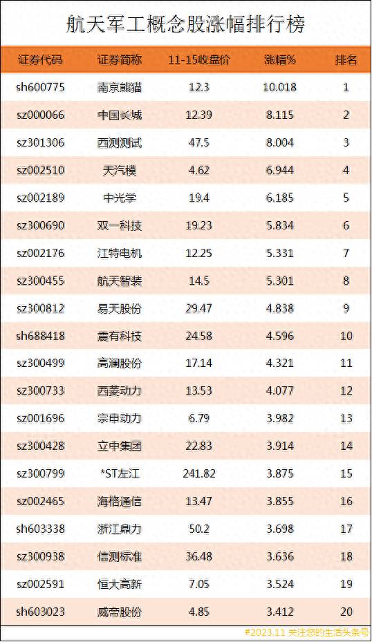 大飞机概念的军工股票有哪些军工龙头股有哪些？