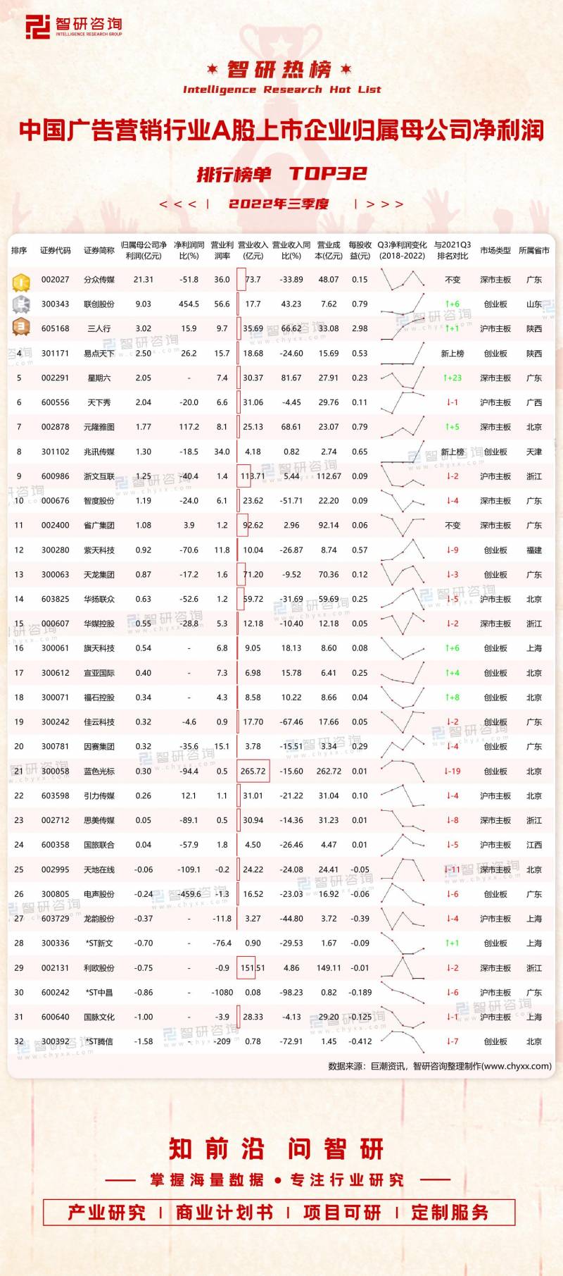 广告宣传的上市公司有哪些中国比较好的广告公司有？