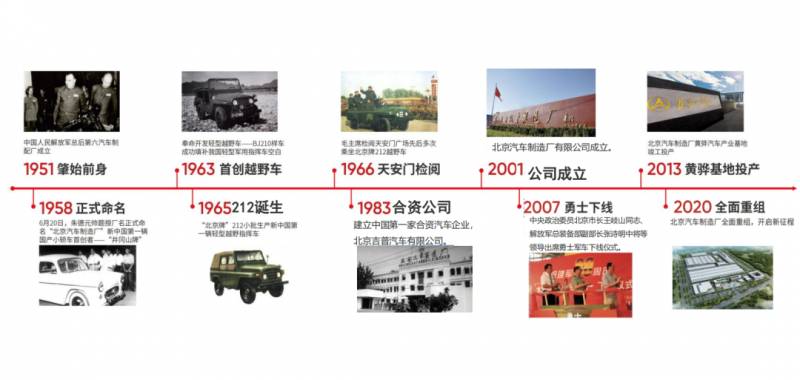 北京汽车股份有限公司本部在哪里？