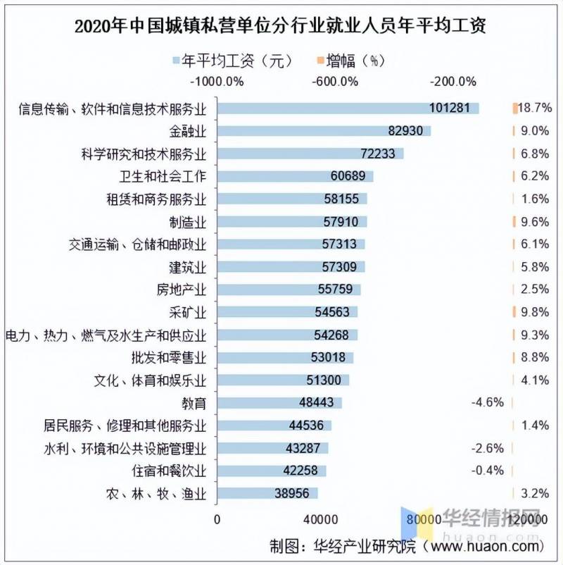 股票经纪人一般底薪多少？