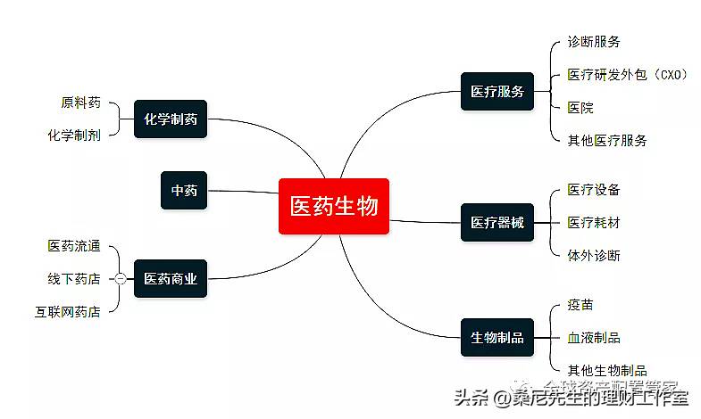 社会保险基金投资的原则是什么？