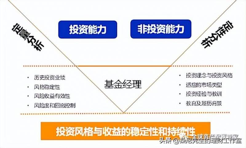 社会保险基金投资的原则是什么？