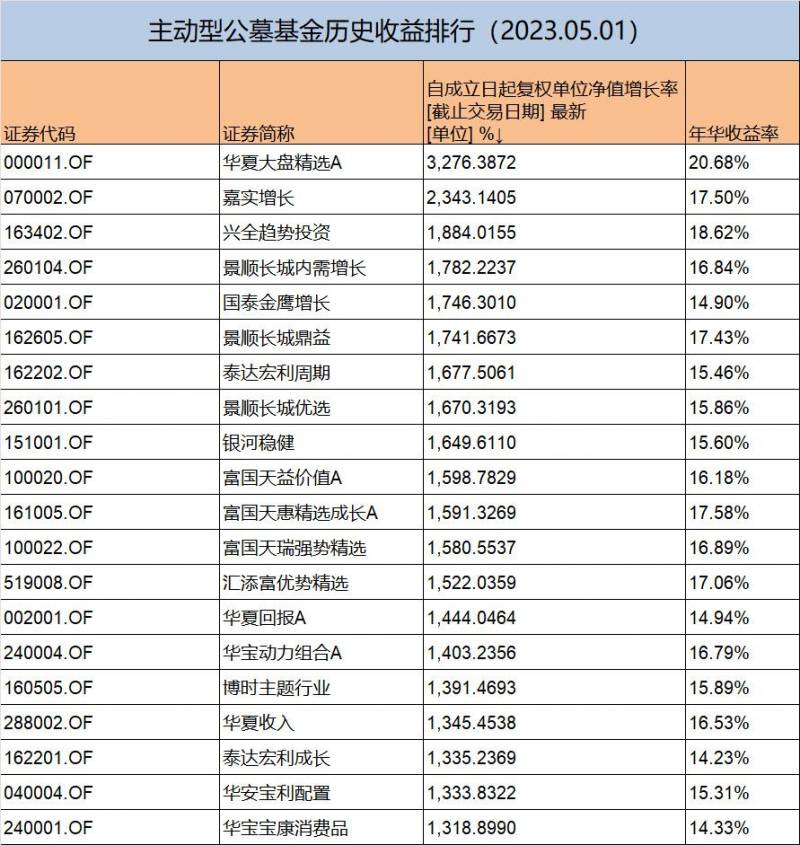 历史收益率是什么意思？