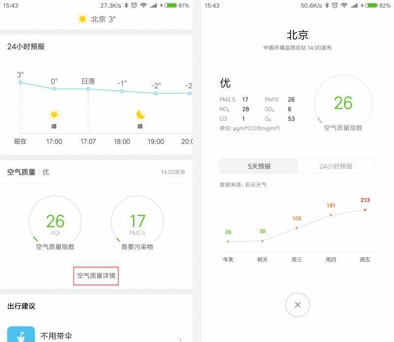 什么是股票中pm2.5指数？
