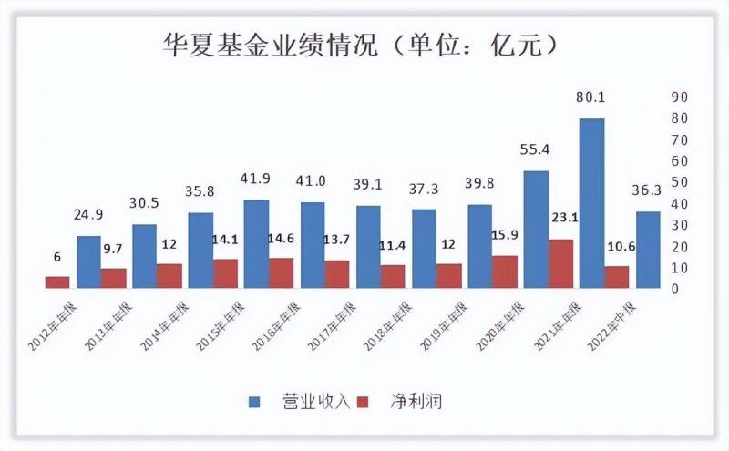 华夏基金怎么样华夏基金？