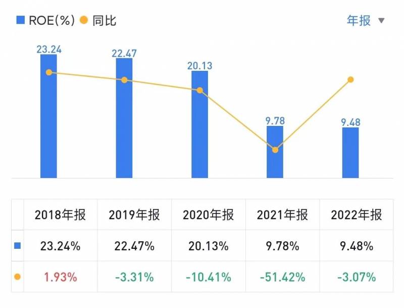 万科a和万科b的市盈率为什么不同万科A和万科B有什么不？