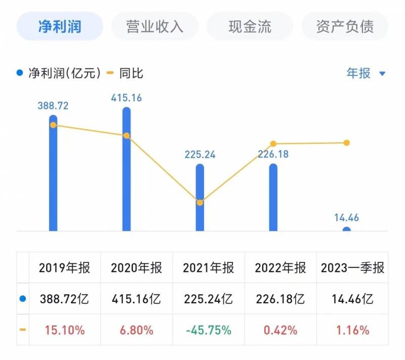 万科a和万科b的市盈率为什么不同万科A和万科B有什么不？