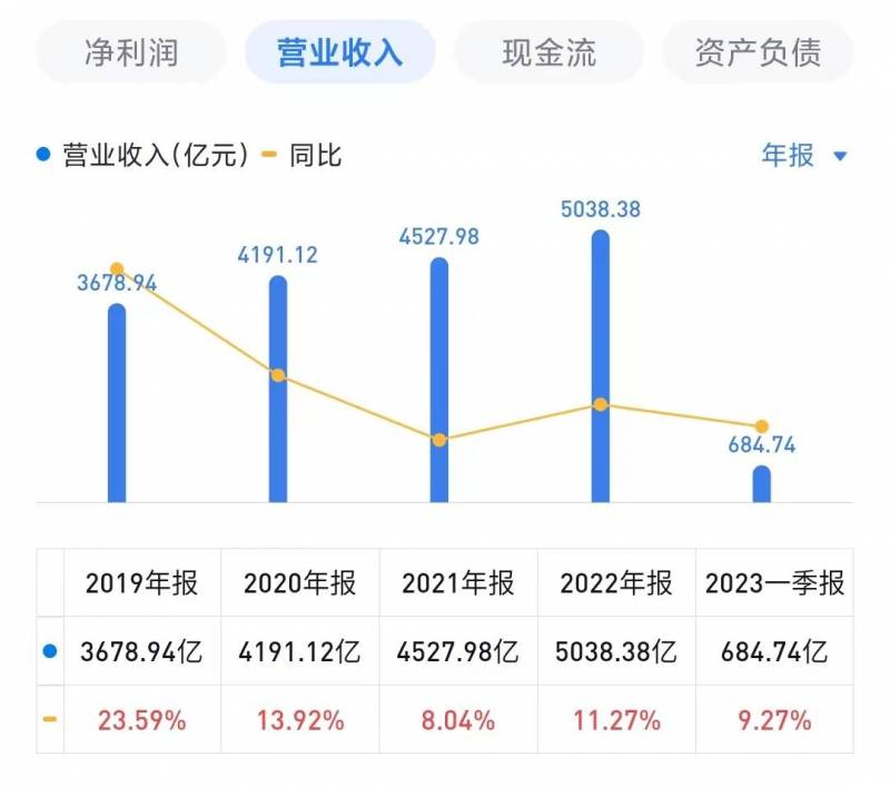 万科a和万科b的市盈率为什么不同万科A和万科B有什么不？