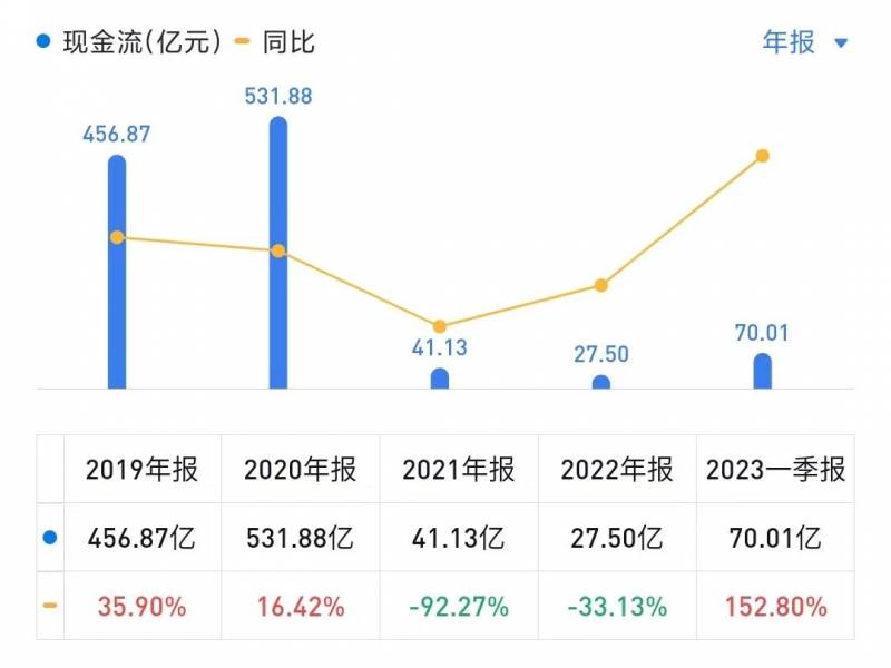 万科a和万科b的市盈率为什么不同万科A和万科B有什么不？