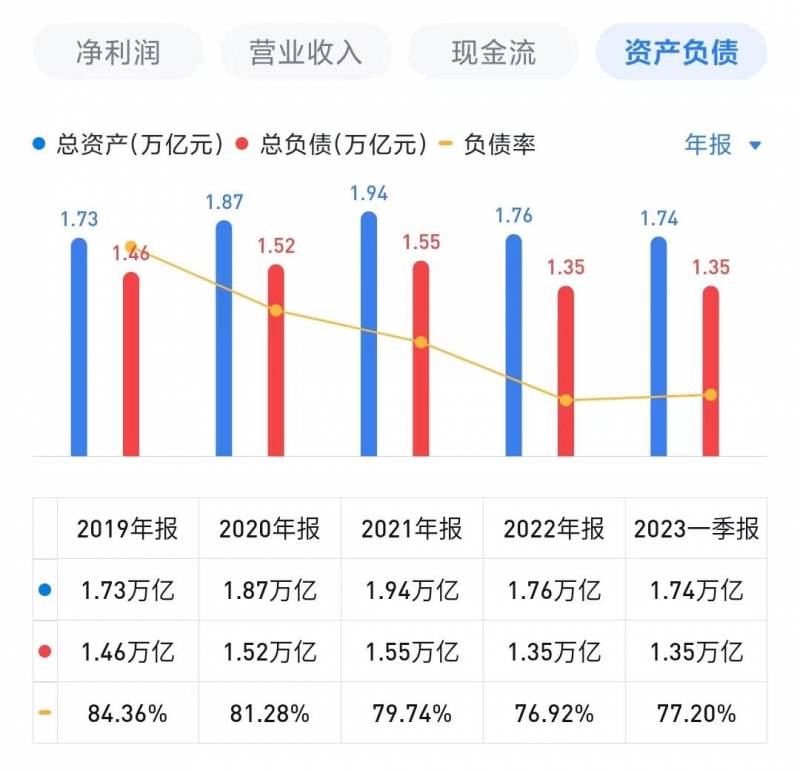 万科a和万科b的市盈率为什么不同万科A和万科B有什么不？