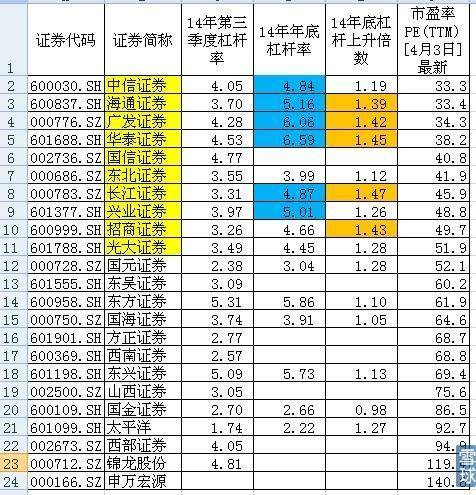 海通证券电脑版如何选股票？