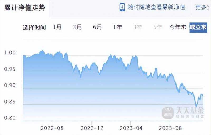 中银中国基金怎么样去中银买基金好吗？