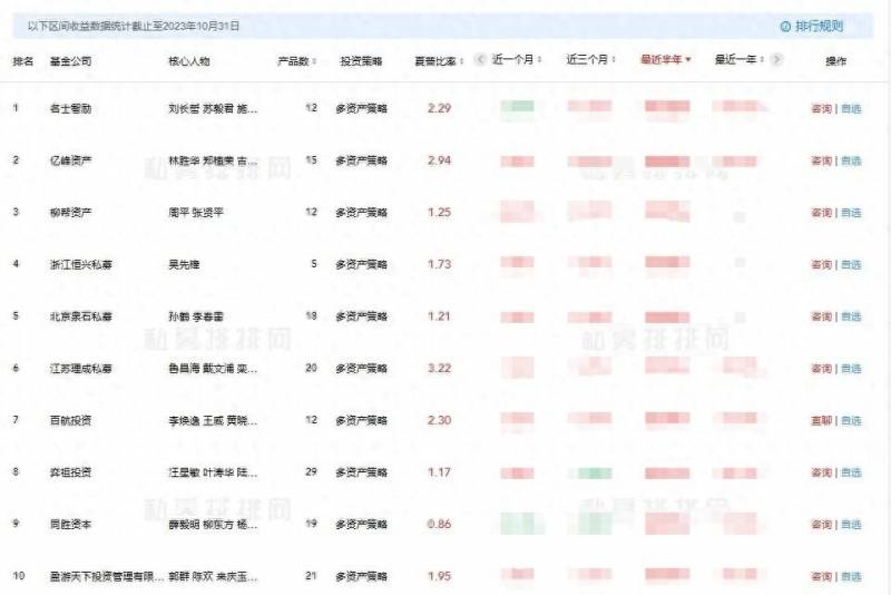 哪个平台买股票基金最划算2023年基金投资平台排行榜前？