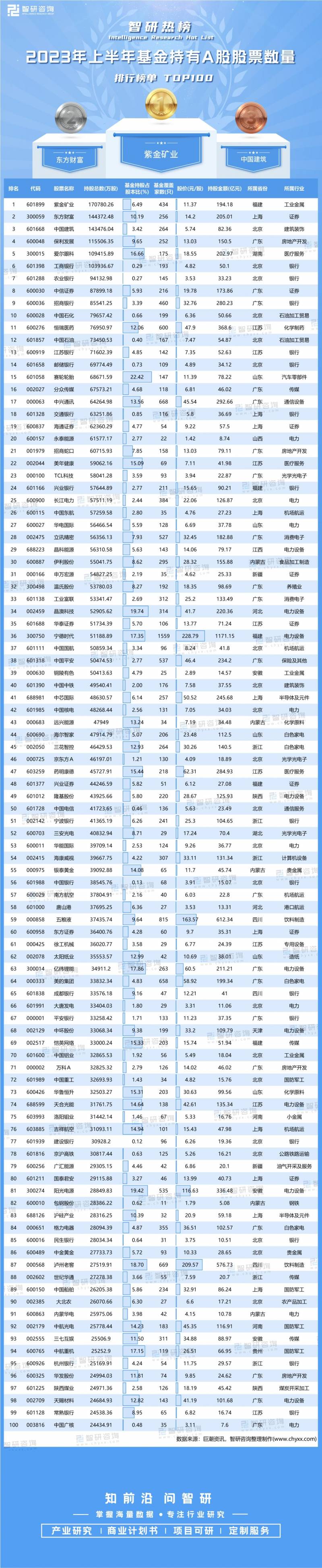 哪个平台买股票基金最划算2023年基金投资平台排行榜前？