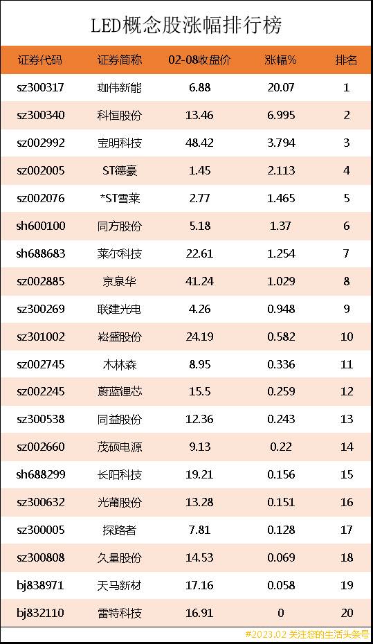 led上市公司有哪些？