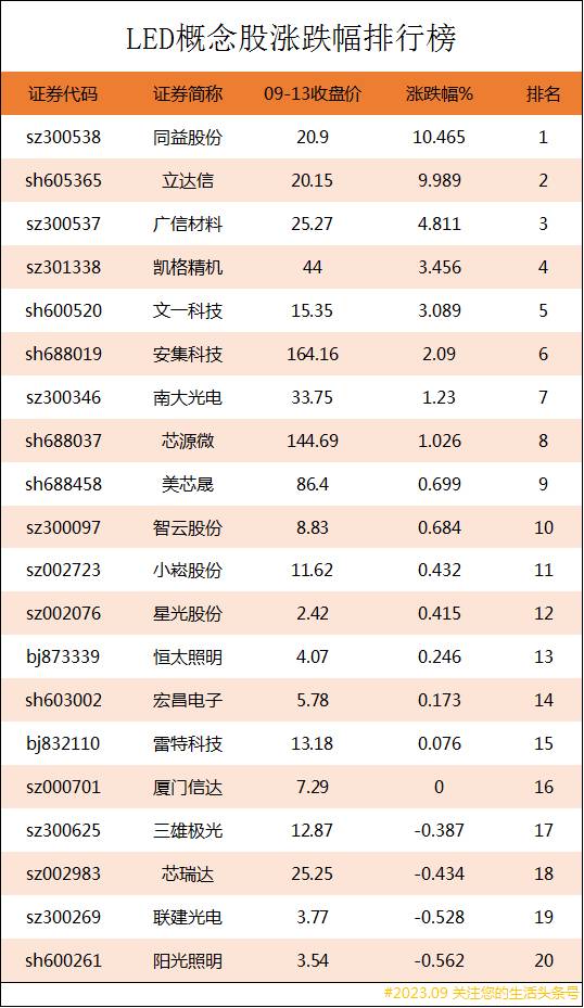 led上市公司有哪些？