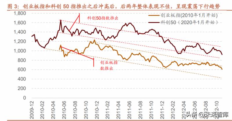 工业互联网和科创板哪个好？