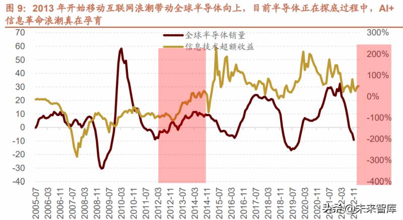 工业互联网和科创板哪个好？