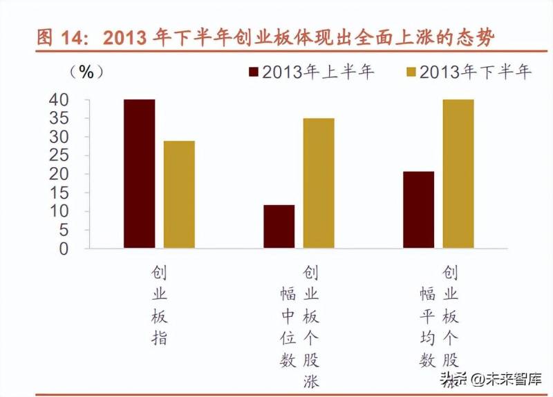 工业互联网和科创板哪个好？