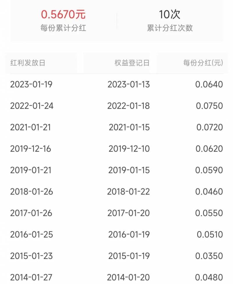 510300含哪些股票沪深300包含哪些股票代码？