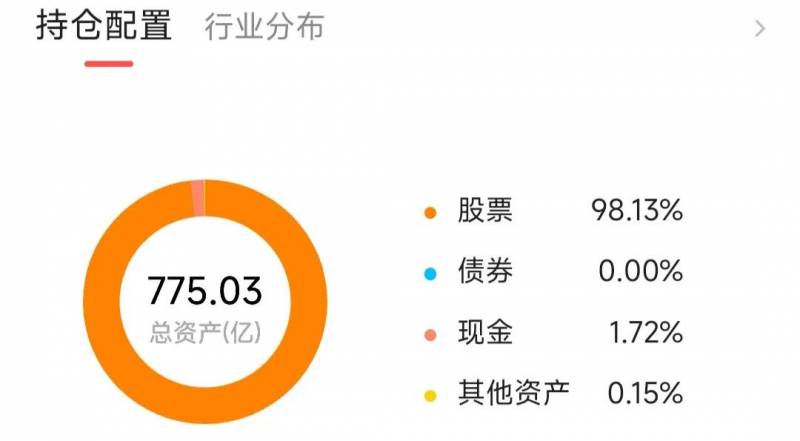 510300含哪些股票沪深300包含哪些股票代码？