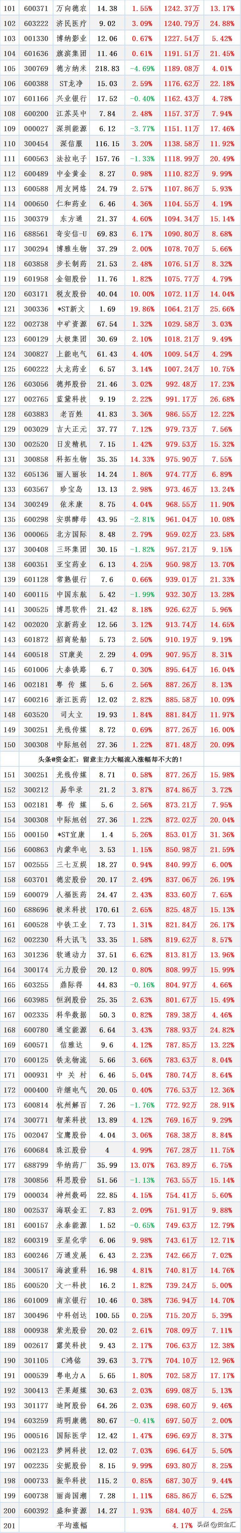 奥联电子股票多少钱一股600200？