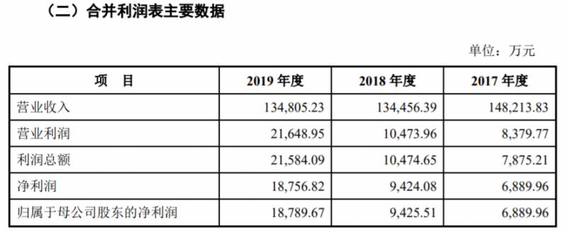 刘德华有没有什么上市公司？