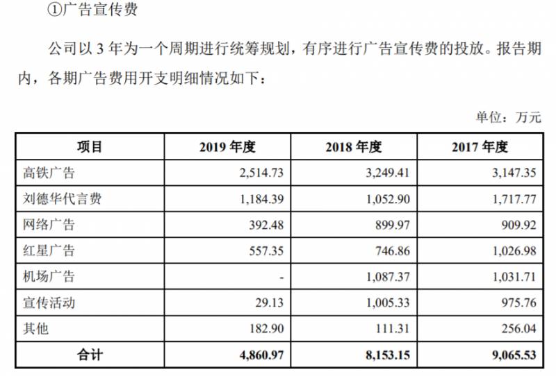 刘德华有没有什么上市公司？