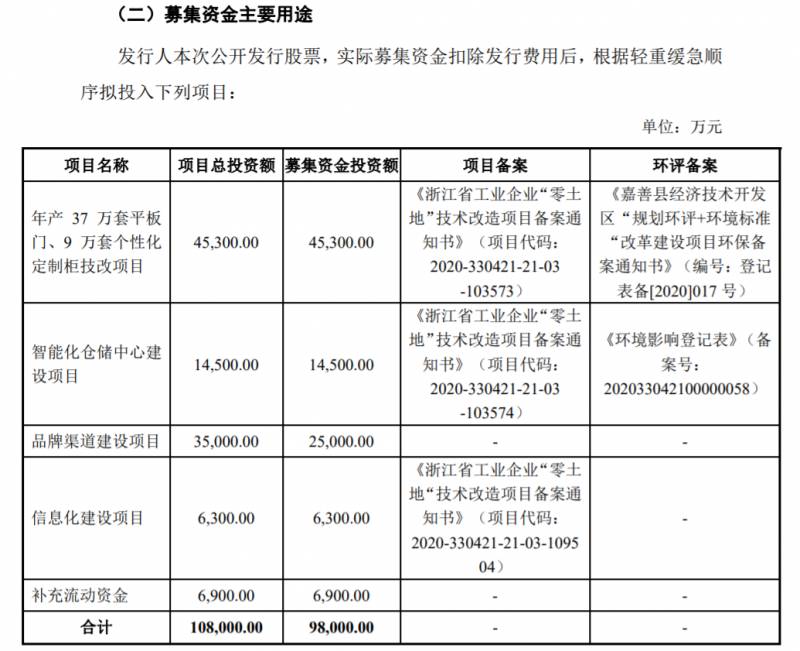 刘德华有没有什么上市公司？