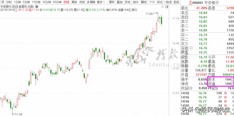 什么是股份总数股本总额持股总数？