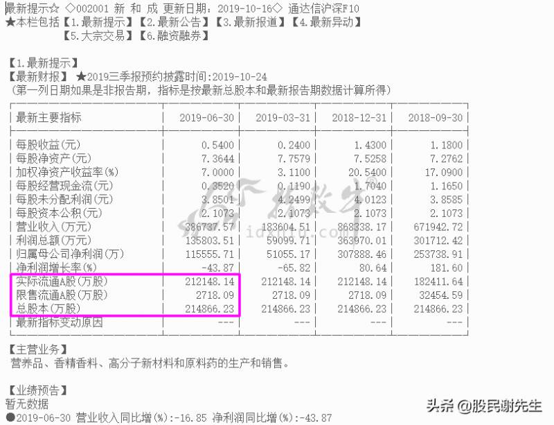 什么是股份总数股本总额持股总数？