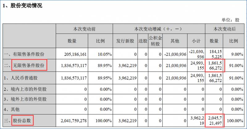 股票总市值如何收集？