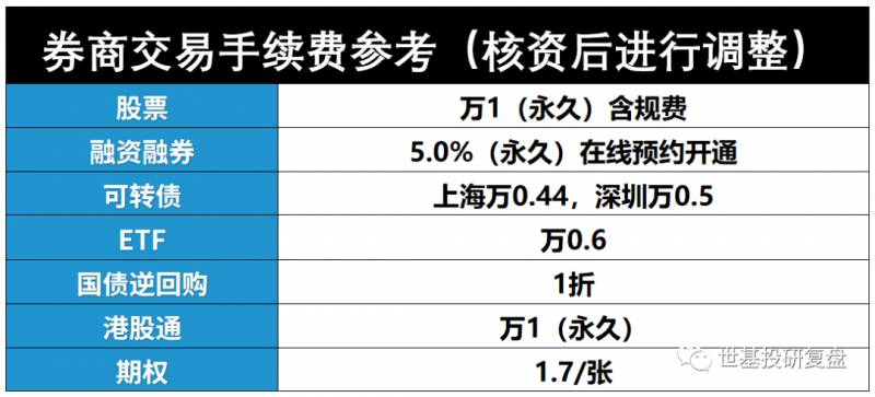 港股通股票包括哪些成分股沪港通的A股标的股是什么？