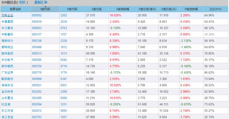 港股通股票包括哪些成分股沪港通的A股标的股是什么？