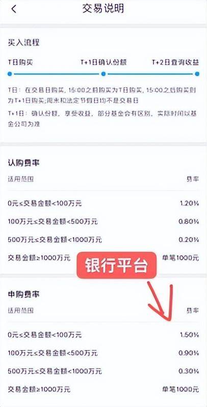 申购新基金一般费用是多少？