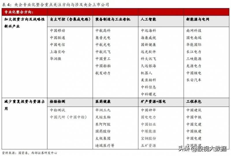 双电合并概念股票