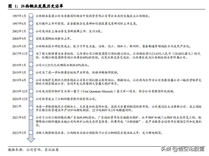 江西铜业股票历史最低价格多少每股江铜股票发行价是？