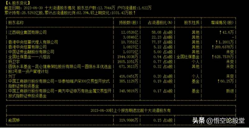 江西铜业股票历史最低价格多少每股江铜股票发行价是？