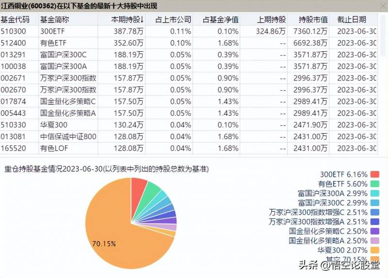 江西铜业股票历史最低价格多少每股江铜股票发行价是？