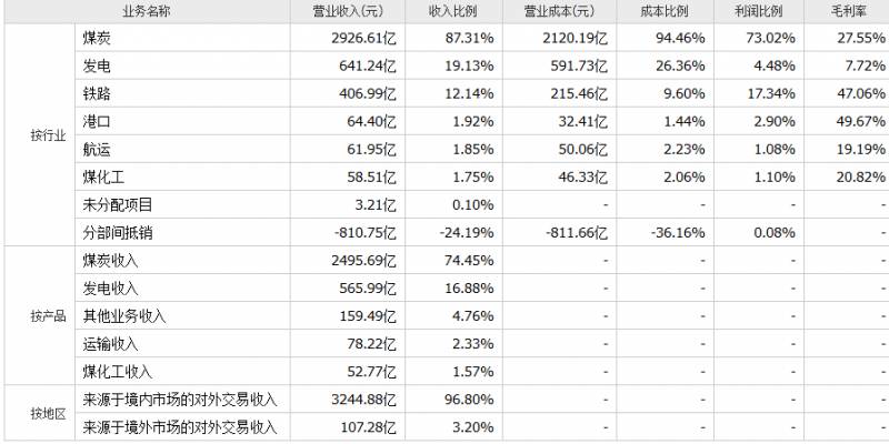 中国神华能源股份有限公司是什么？