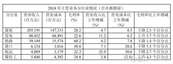 中国神华能源股份有限公司是什么？