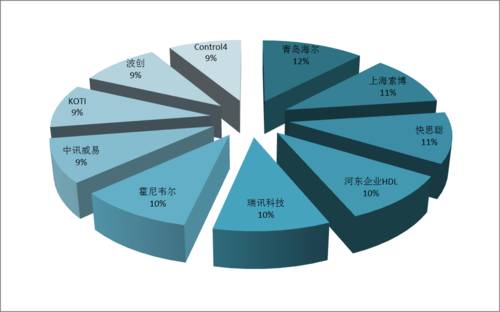 股票每股市价在哪儿查？