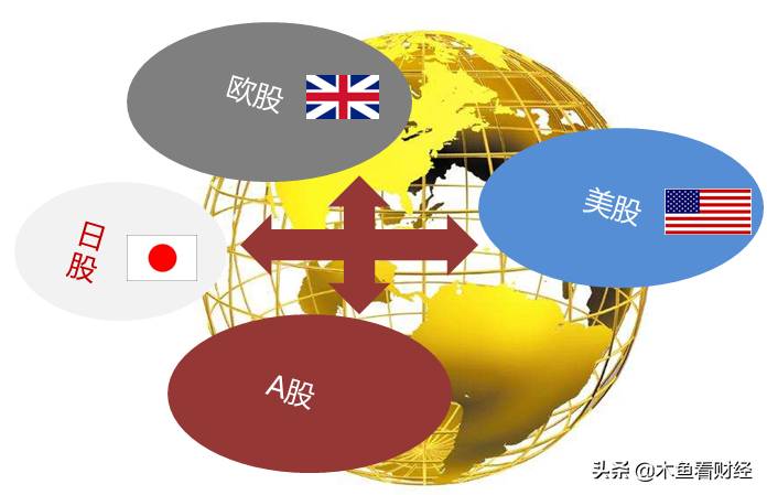 富时a50指数和大盘关系