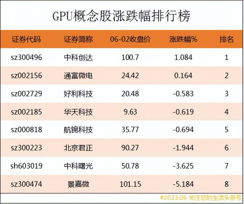 gpu是什么股票GPU概念股来看看都有哪些股票？