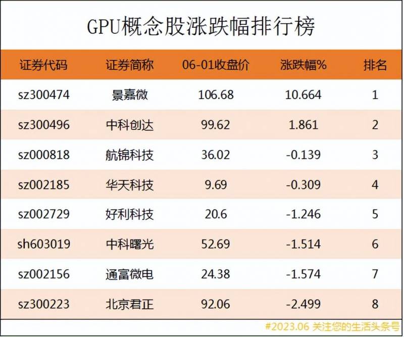 gpu是什么股票GPU概念股来看看都有哪些股票？