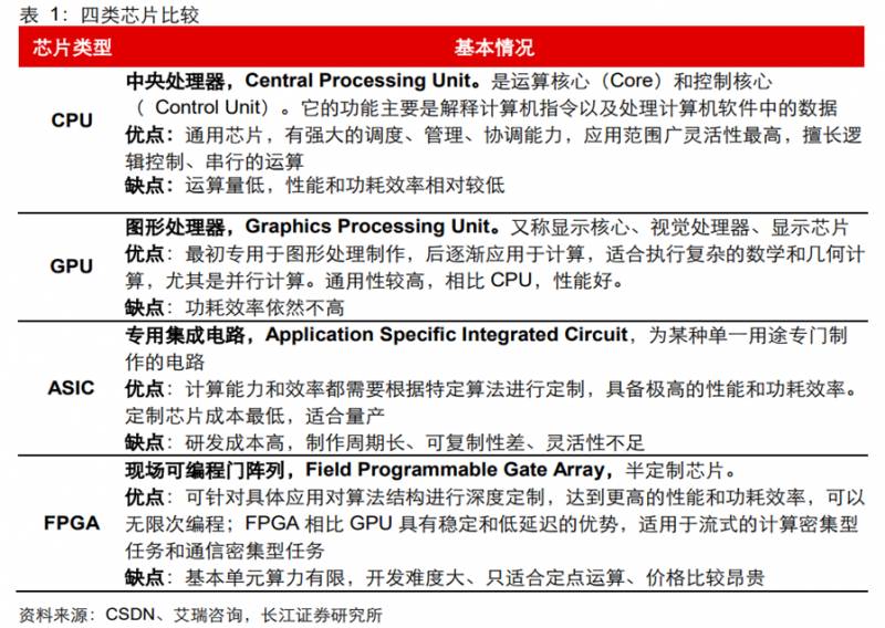 gpu是什么股票GPU概念股来看看都有哪些股票？