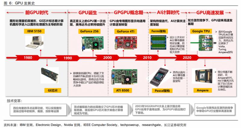 gpu是什么股票GPU概念股来看看都有哪些股票？